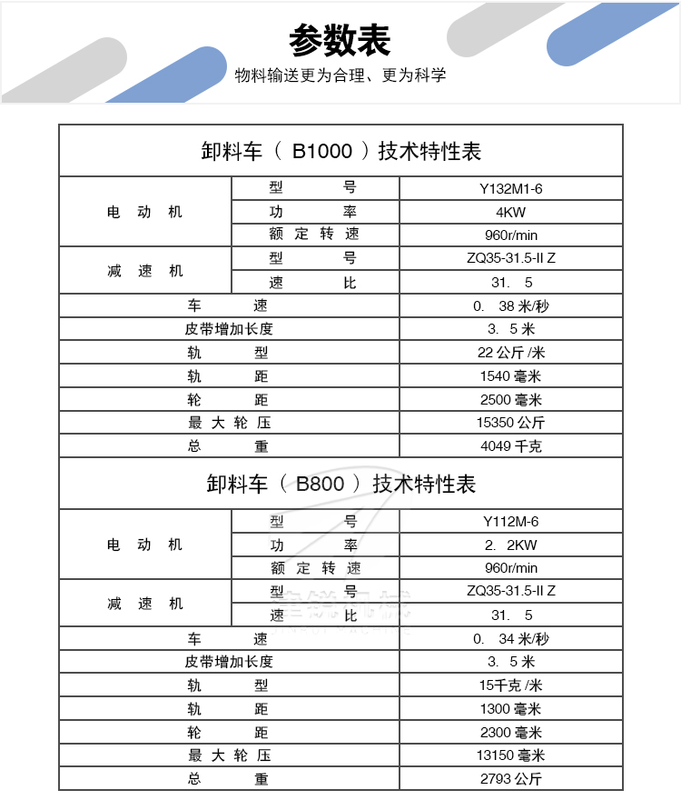 卸料小車(8)